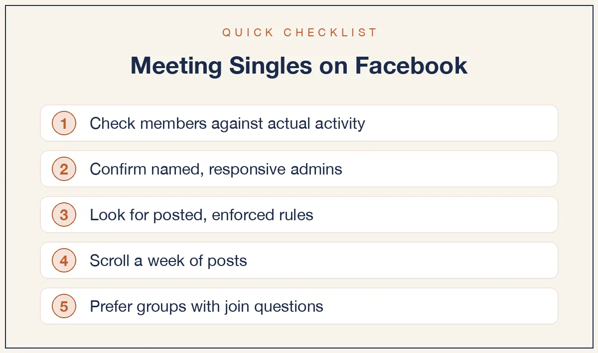 Quick checklist: Check members against actual activity; Confirm named, responsive admins; Look for posted, enforced rules; Scroll a week of posts; Prefer groups with join questions