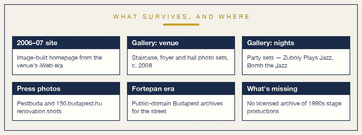 What survives and where: the 2006–07 image-built site, venue and party photo galleries from around 2008, renovation press photos, and public Budapest archives