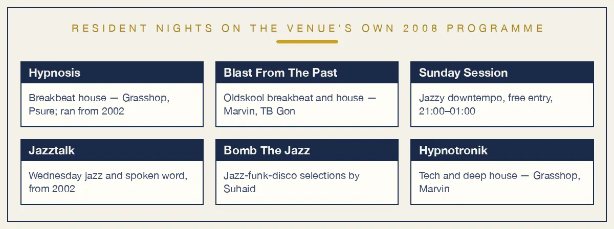 Resident nights on the Merlin's own 2008 programme: Hypnosis, Blast From The Past, Sunday Session, Jazztalk, Bomb The Jazz, Hypnotronik